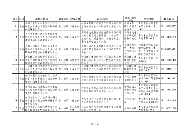 贵州省中级专业技术职务任职资格评审委员会备案目录（135 .pdf_第2页