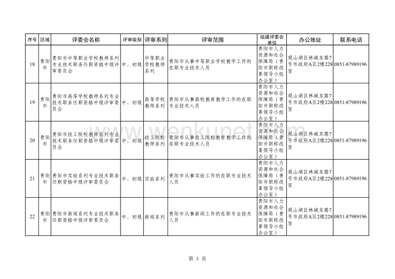 贵州省中级专业技术职务任职资格评审委员会备案目录（135 .pdf_第3页