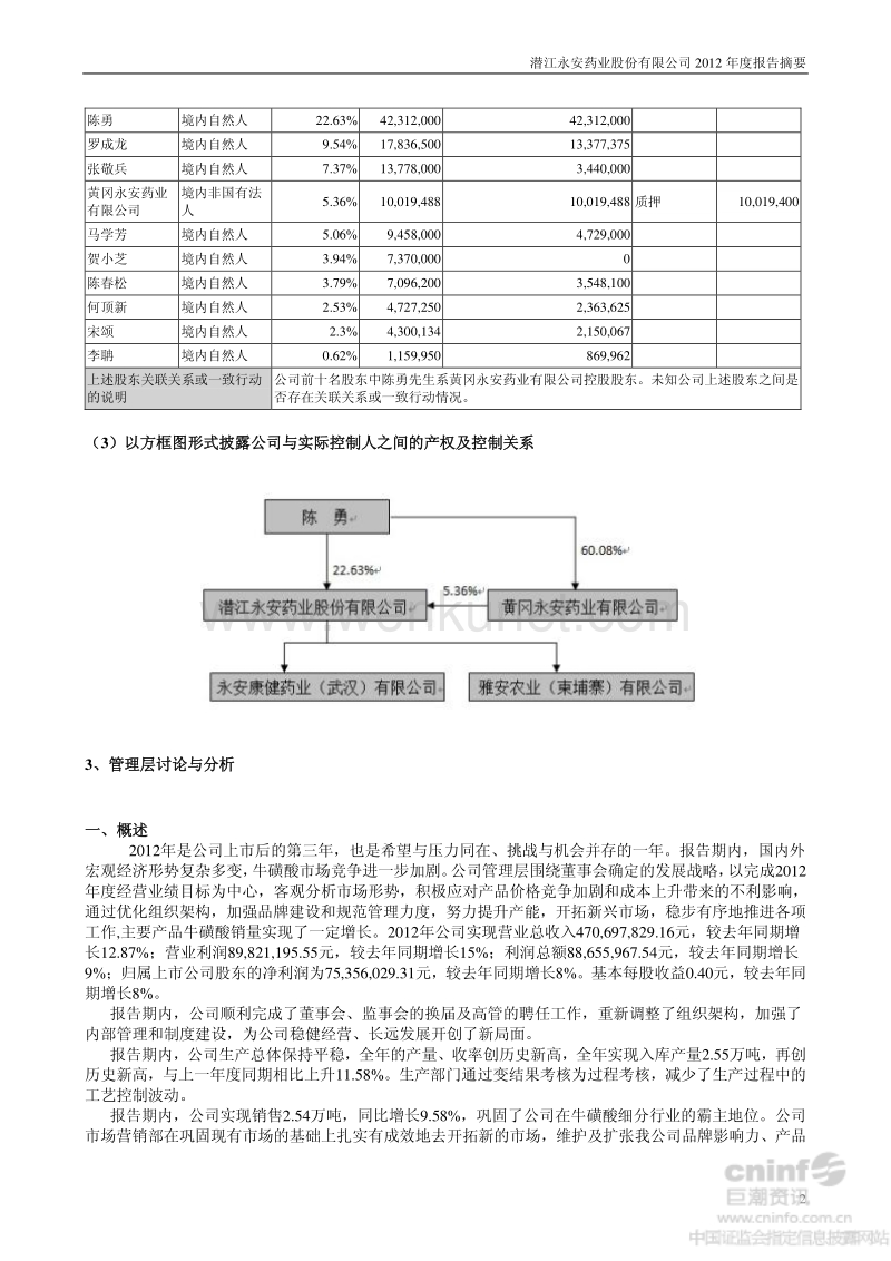 潜江永安药业股份有限公司 2012 年度报告摘要 .pdf_第2页