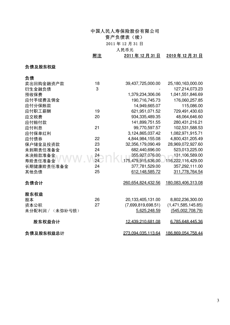 中国人民人寿保险股份有限公司 2011 年度信息披露报告 .pdf_第3页