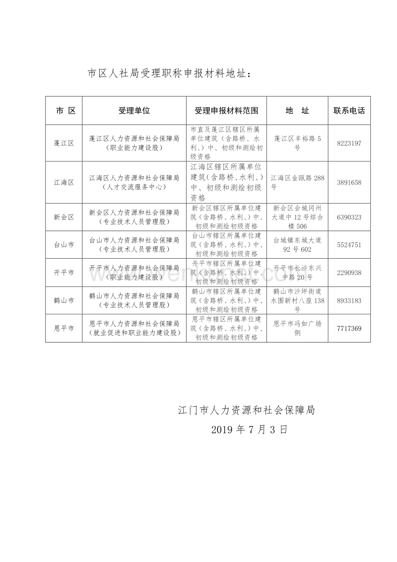 2019 年江门市建筑中级职称评审权限下放各市区 .pdf_第2页