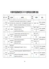 中国科学院植物研究所 2019 年度科技岗位招聘计划表 .pdf