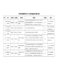 中国科学院植物研究所 2013 年度事业编制 年度事业编制岗位 .pdf