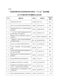 中国高等教育学会高等教育科学研究“十三五”规划课题 .pdf