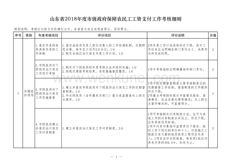 山东省2018年度市级政府保障农民工工资支付工作考核细则 .pdf_第1页
