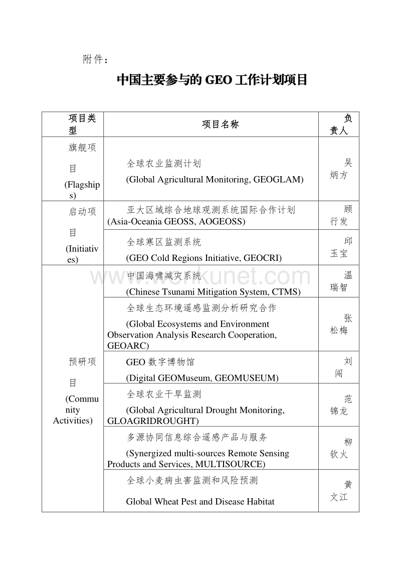 中国主要参与的 GEO 工作计划项目 .pdf_第1页
