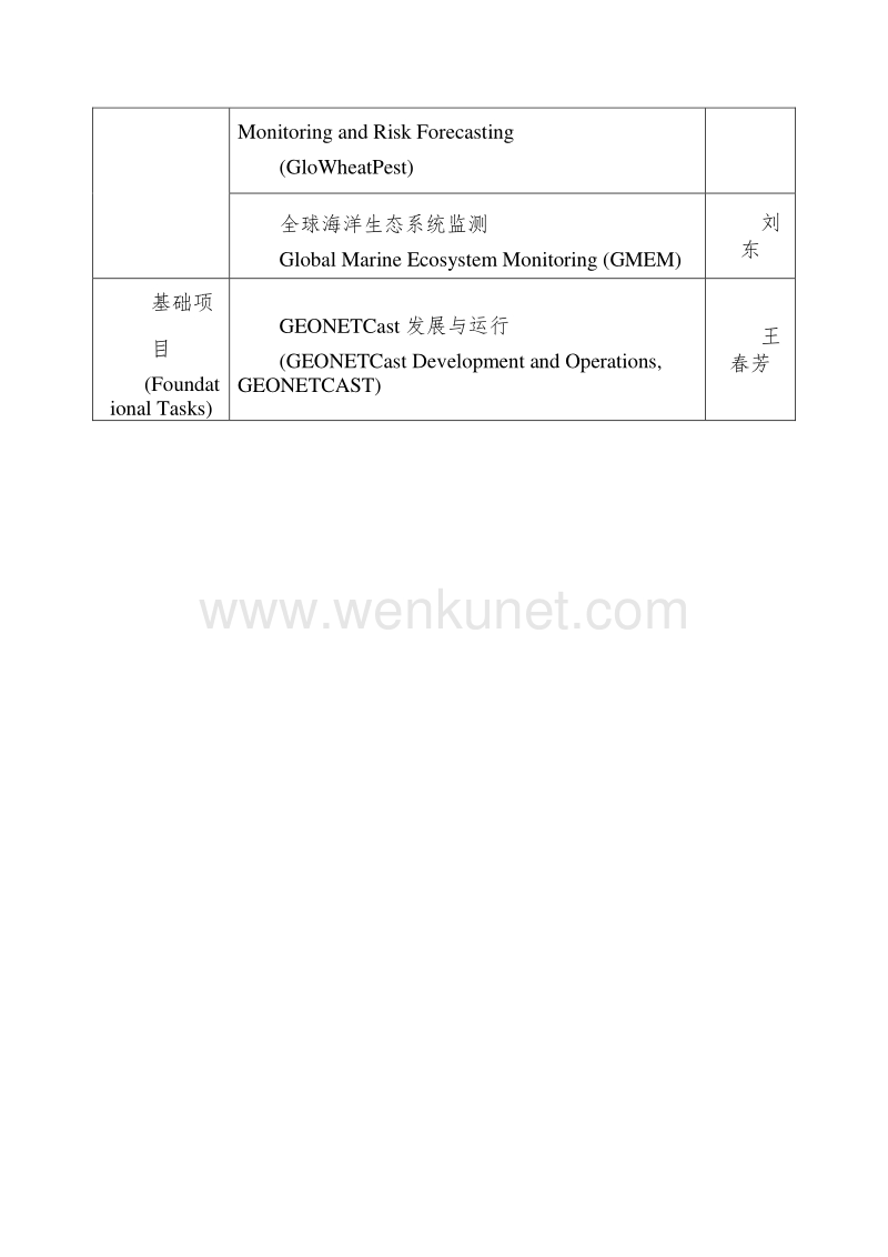 中国主要参与的 GEO 工作计划项目 .pdf_第2页