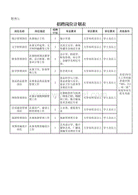 招聘岗位计划表 .pdf