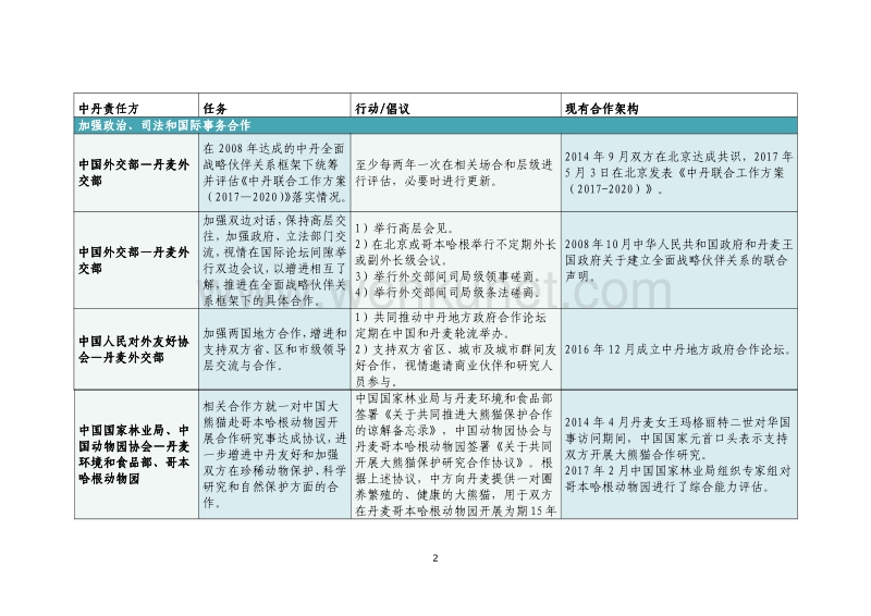 中丹联合工作方案 （2017-2020） 前言 .pdf_第2页