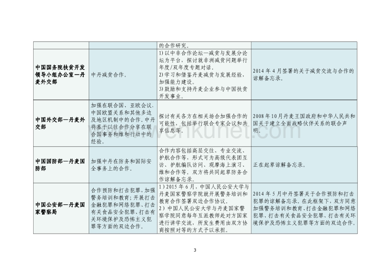 中丹联合工作方案 （2017-2020） 前言 .pdf_第3页