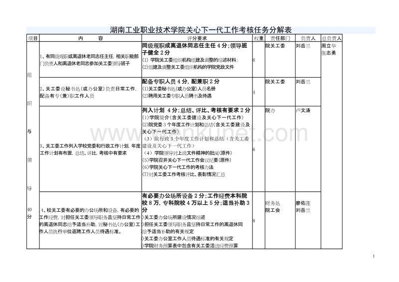 湖南工业职业技术学院关心下一代工作考核任务分解表 .doc_第1页