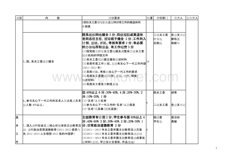 湖南工业职业技术学院关心下一代工作考核任务分解表 .doc_第2页