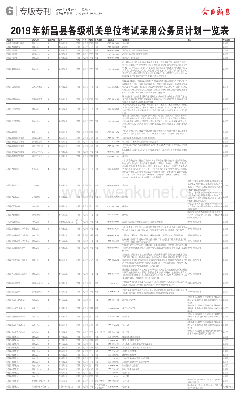 2019 年新昌县各级机关单位考试录用公务员计划一览表 .pdf_第1页