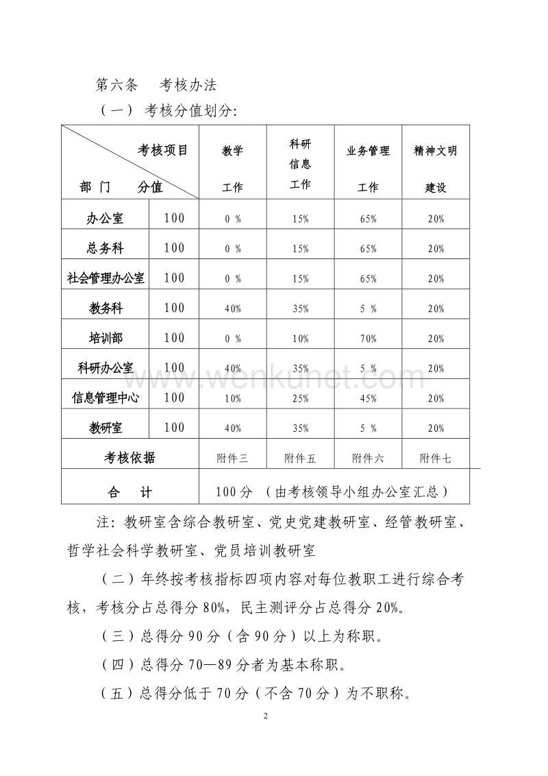 第一师党委党校目标管理考核办法 .pdf_第2页