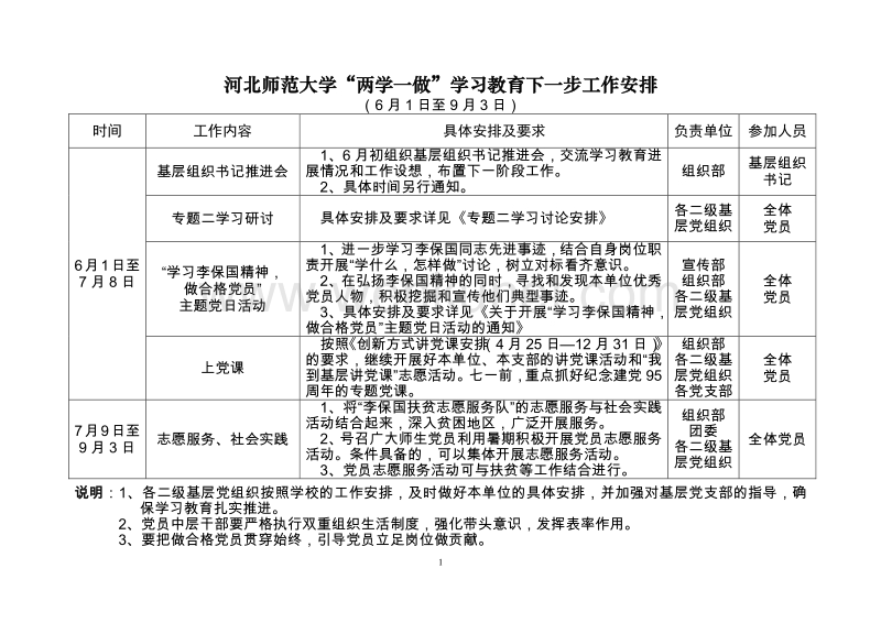 河北师范大学“两学一做”学习教育下一步工作安排 .pdf_第1页