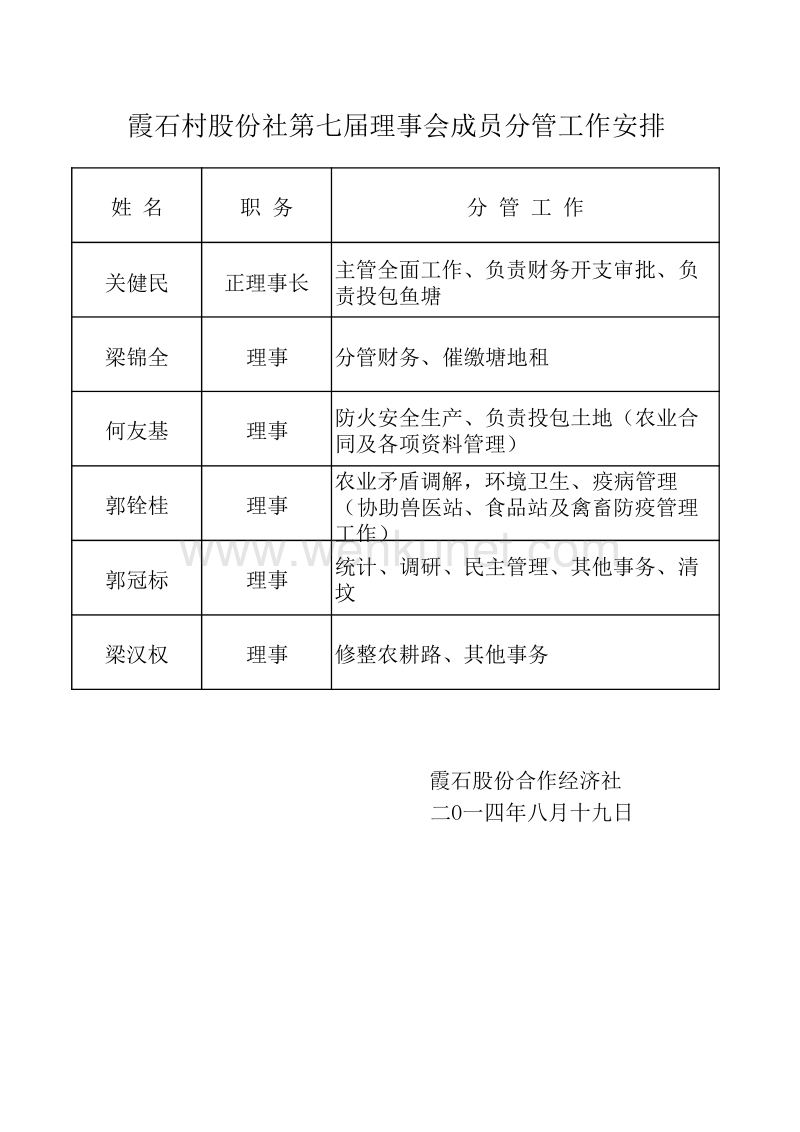 霞石村股份社第七届理事会成员分管工作安排 .pdf_第1页