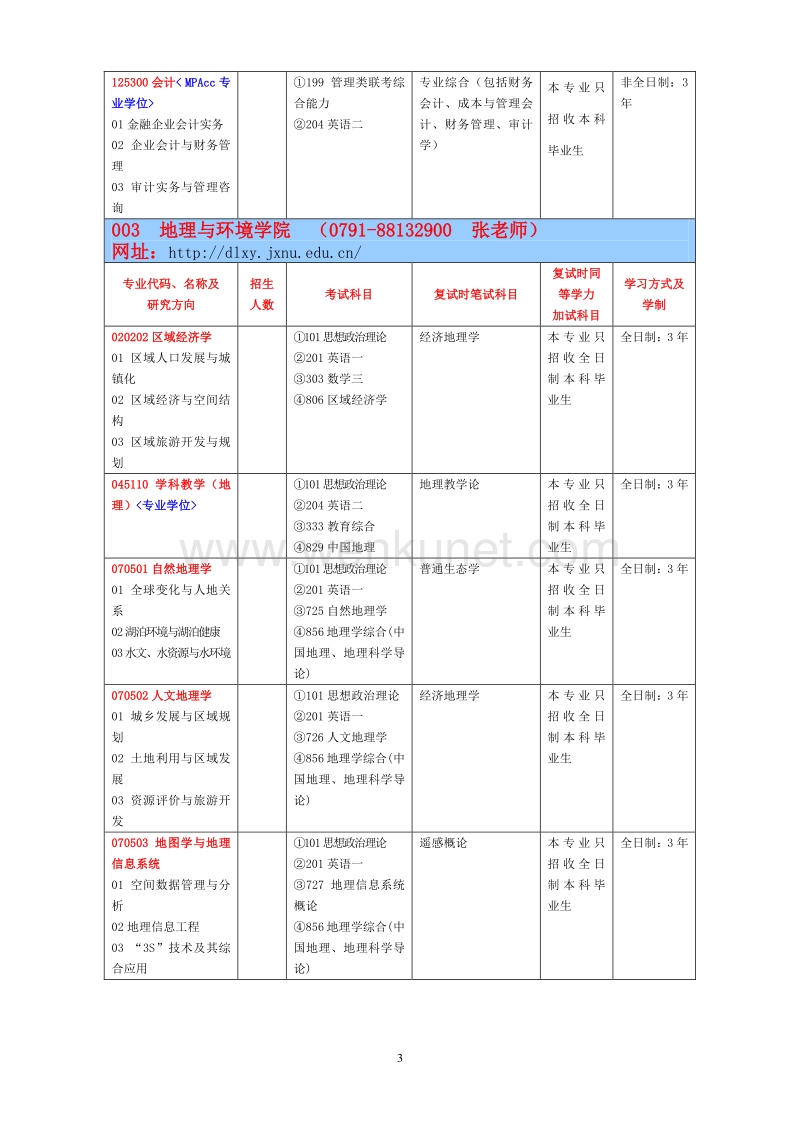 江西师范大学 2020 年硕士研究生招生专业目录 .pdf_第3页