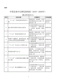 中国足球中长期发展规划（2016—2050年） 重点任务分工 .pdf