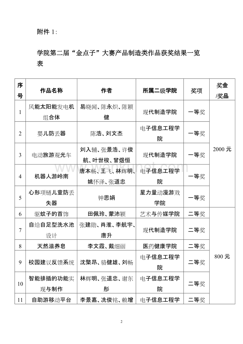 广东岭南职业技术学院文件 .doc_第2页