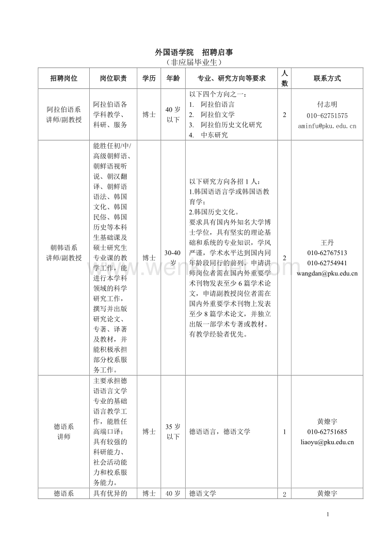 外国语学院 招聘启事 .doc_第1页