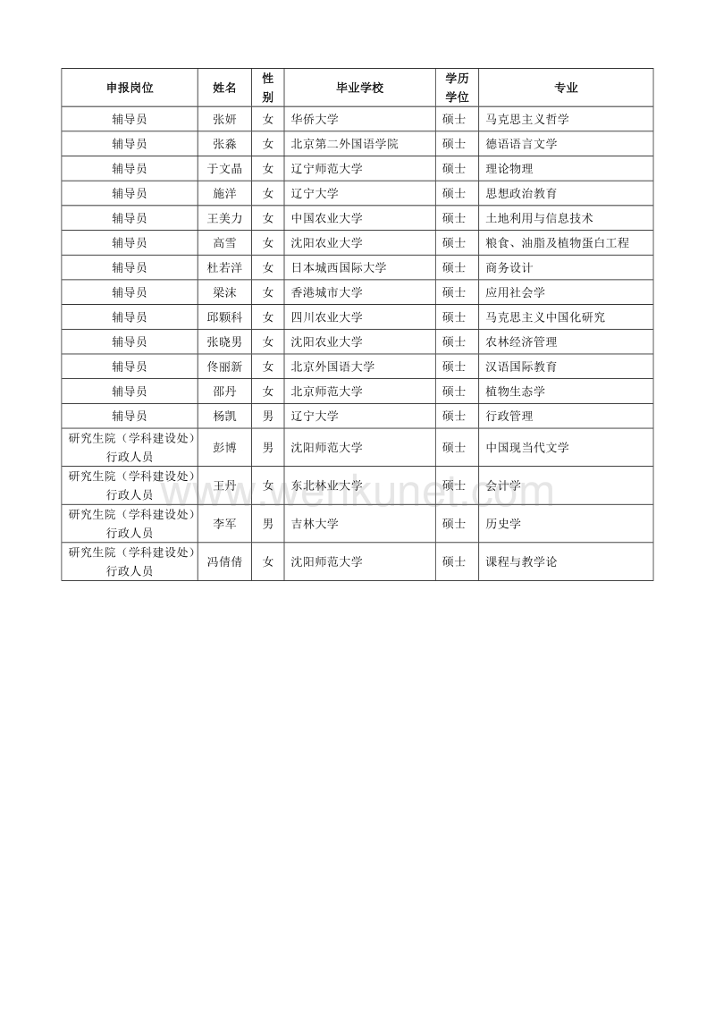 沈阳农业大学2014年公开招聘面试人员名单 .doc_第3页