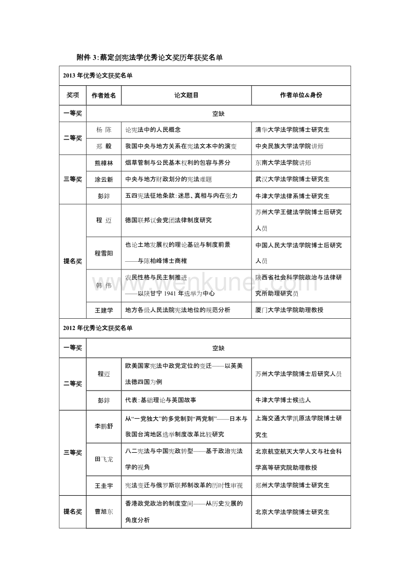附件3：蔡定剑宪法学优秀论文奖历年获奖名单 .doc_第1页