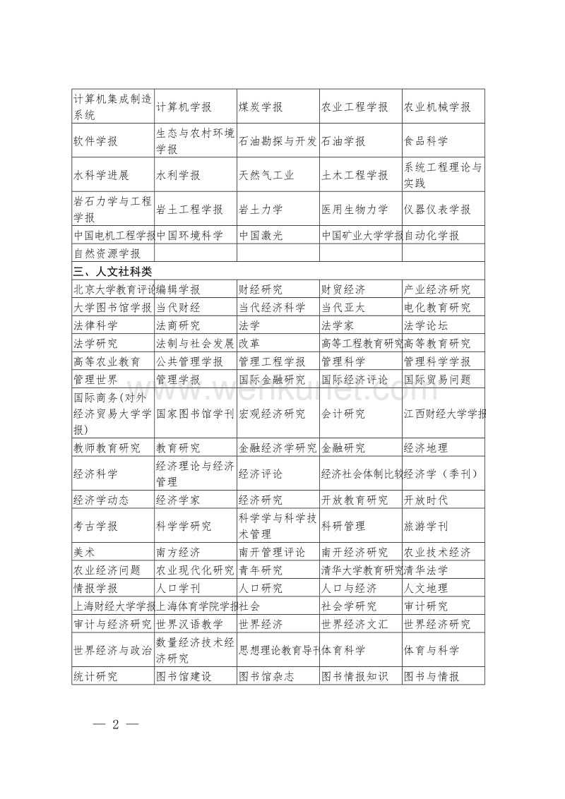 沈阳农业大学中文权威学术期刊目录 .doc_第2页