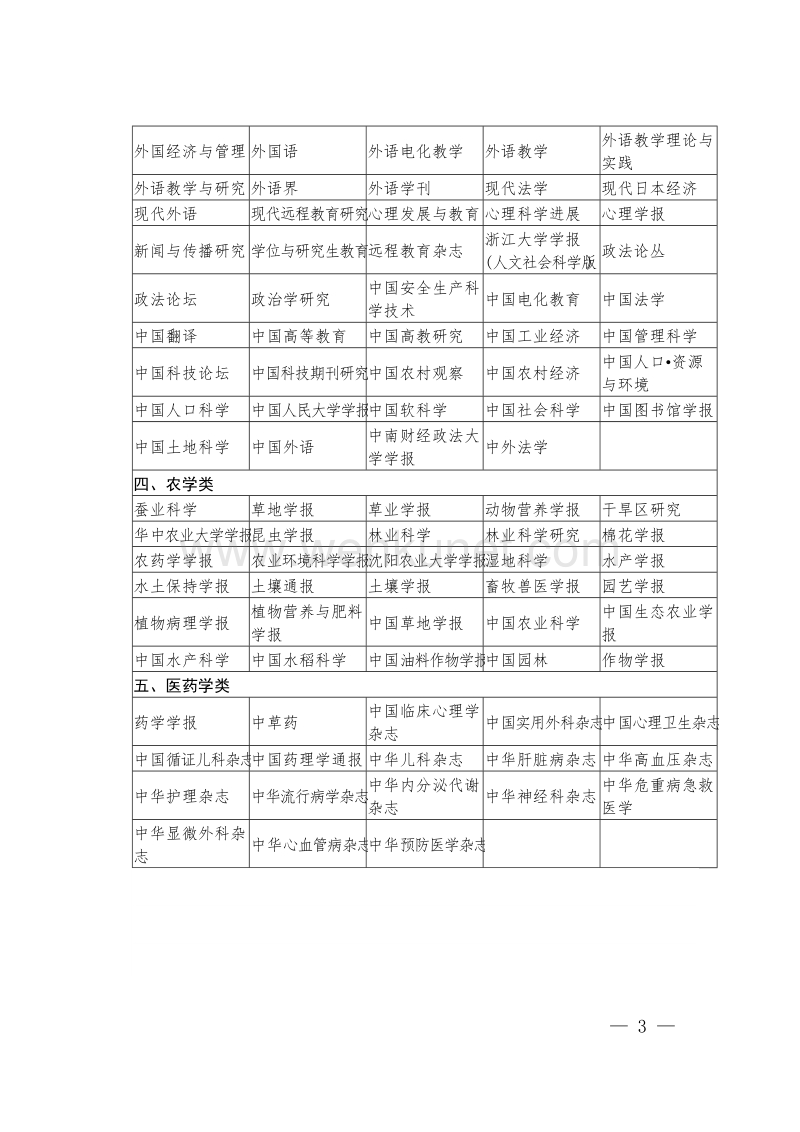 沈阳农业大学中文权威学术期刊目录 .doc_第3页