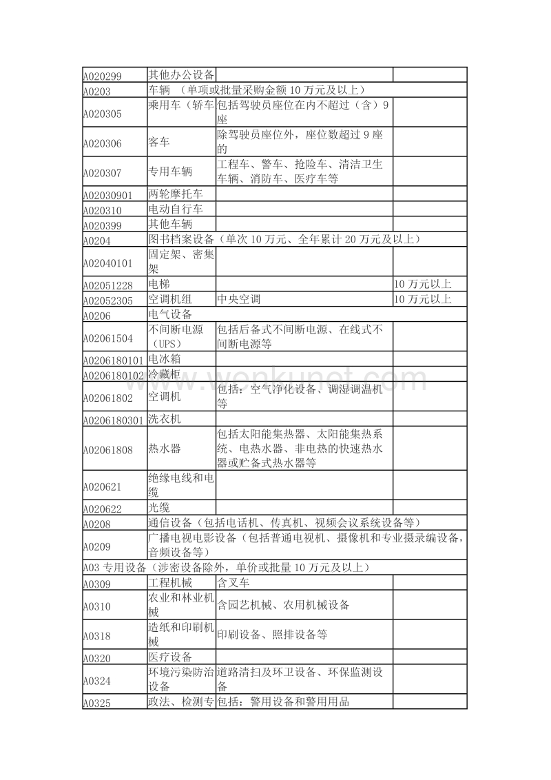 张家港市2018年政府集中采购目录 .doc_第2页