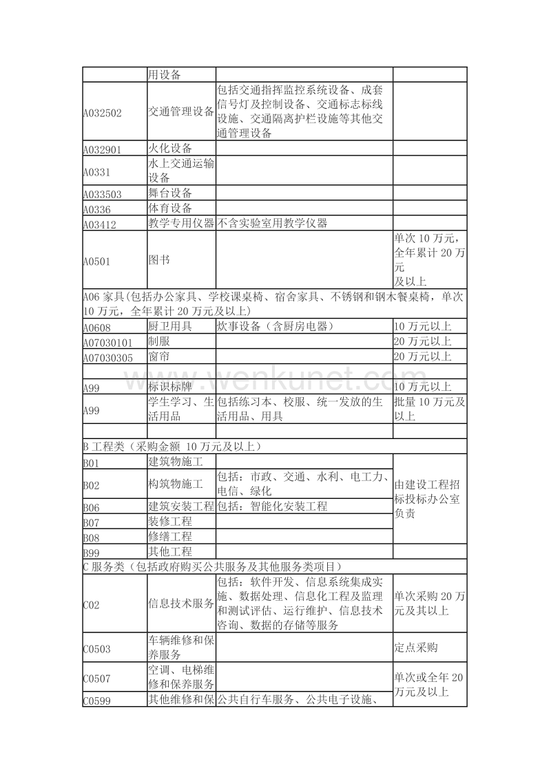 张家港市2018年政府集中采购目录 .doc_第3页