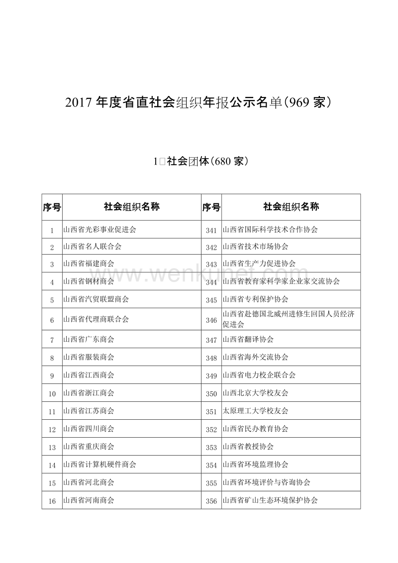 2017年度省直社会组织年报公示名单（969家） .doc_第1页