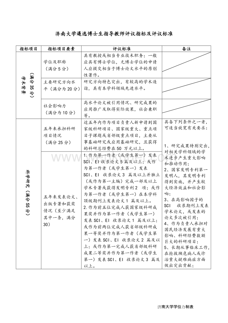 济南大学遴选博士生指导教师 .doc_第3页