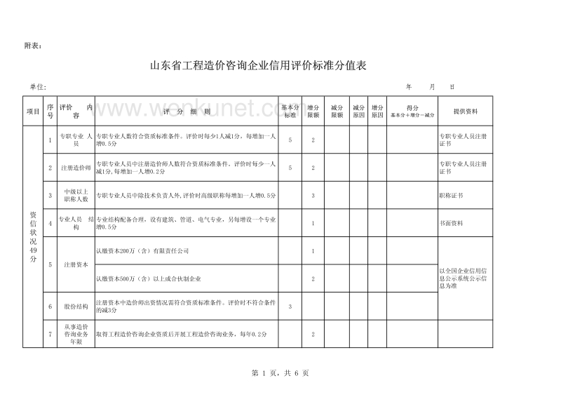 山东省工程造价咨询企业信用评价标准分值表 .pdf_第1页