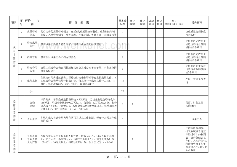 山东省工程造价咨询企业信用评价标准分值表 .pdf_第3页