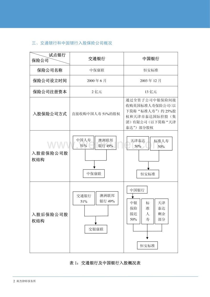 商业银行入股保险公司概况分析 .pdf_第2页