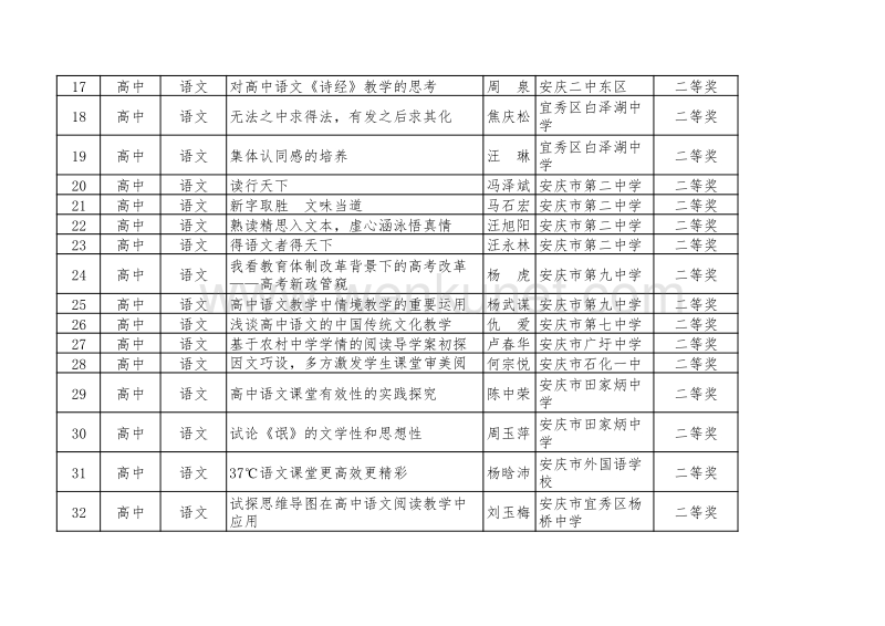 2018年安庆市中小学（ 含学前教育、特教）教育教学论文获 .pdf_第2页