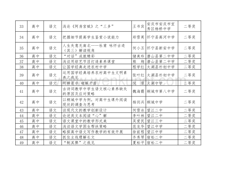 2018年安庆市中小学（ 含学前教育、特教）教育教学论文获 .pdf_第3页