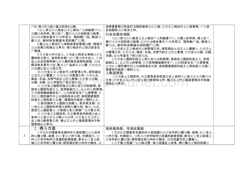 兴业县经济贸易局责任清单 .doc_第2页