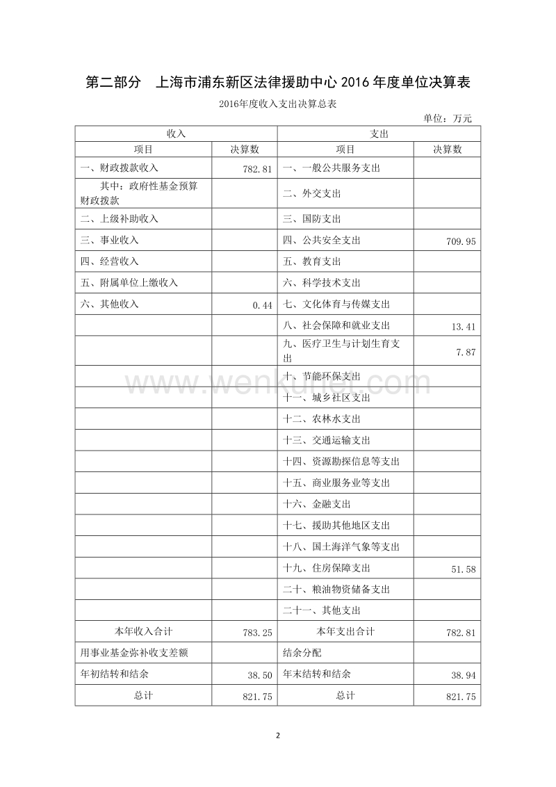 上海市浦东新区法律援助中心2016年度单位决算 .doc_第2页