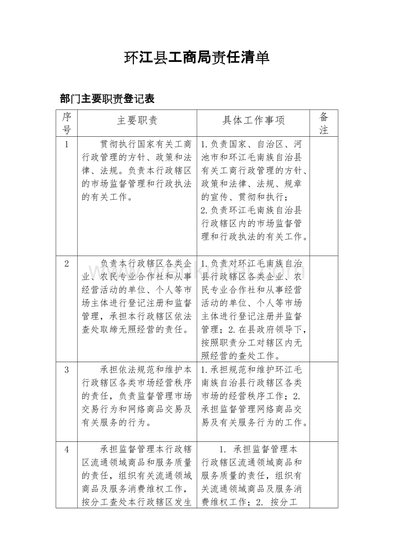 环江县工商局责任清单 .doc_第1页