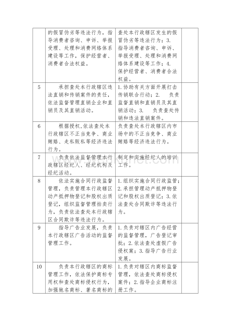 环江县工商局责任清单 .doc_第2页