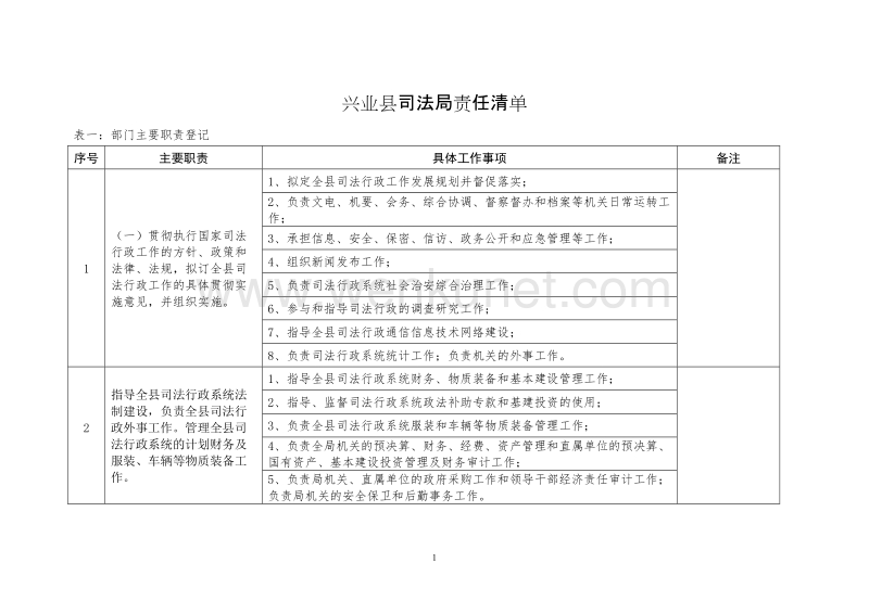 兴业县司法局责任清单 .doc_第1页