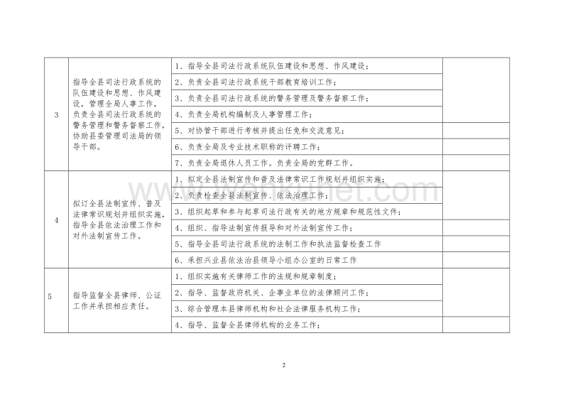兴业县司法局责任清单 .doc_第2页
