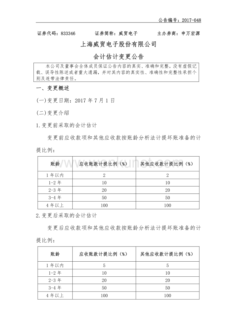 上海威贸电子股份有限公司 会计估计变更公告.pdf_第1页