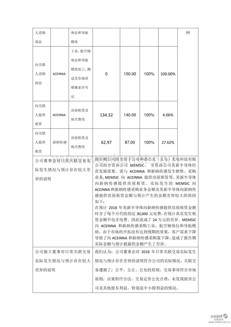 华灿光电股份有限公司 关于2019年度日常关联交易预计的公告.pdf_第3页