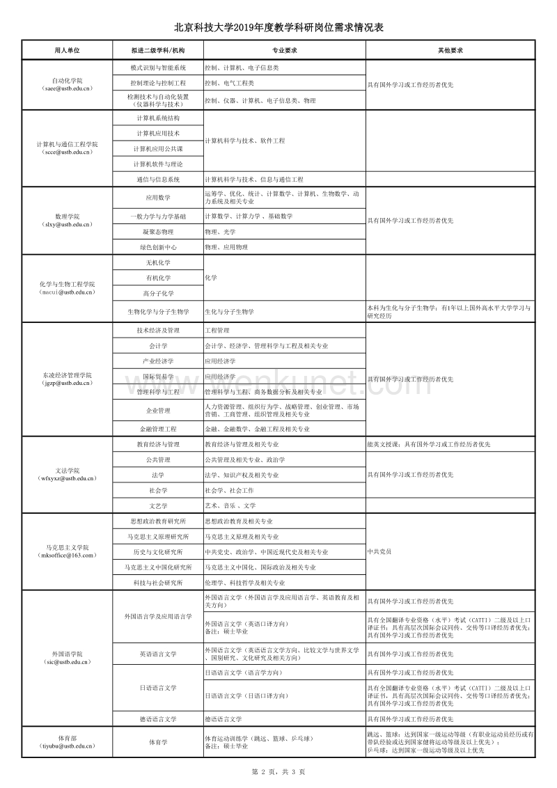 北京科技大学2019年度教学科研岗位需求情况表.pdf_第2页