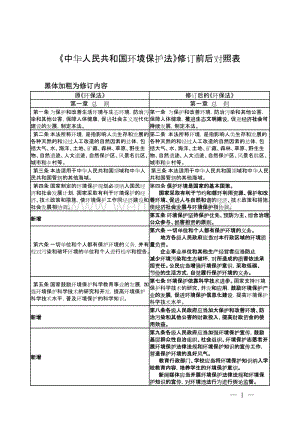 《中华人民共和国环境保护法》修订前后对照表.doc
