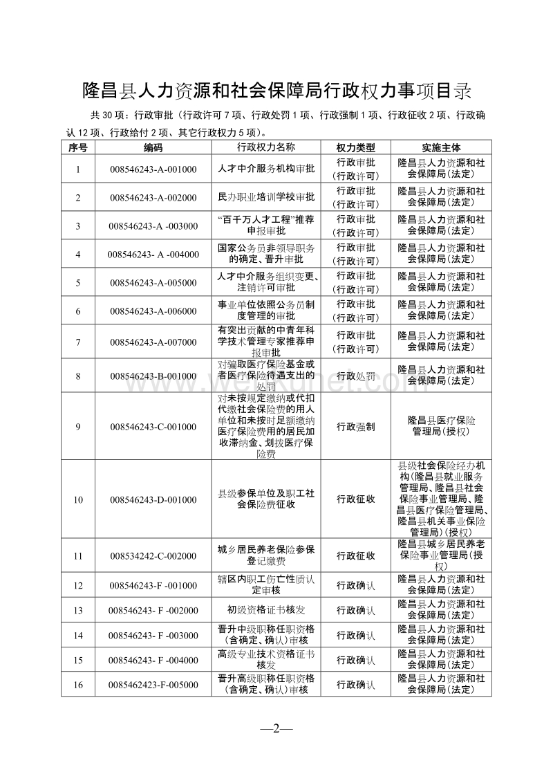 隆昌县人力资源和社会保障局.doc_第2页