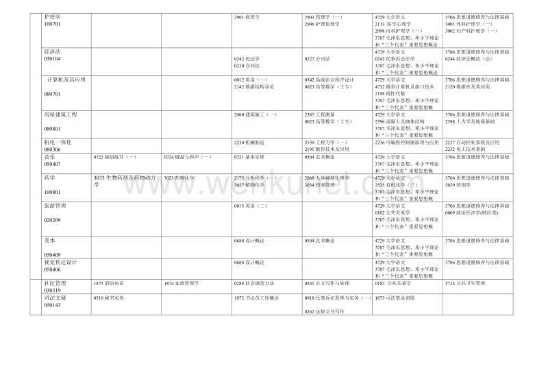 2009年10月贵州省高等教育自学考试日程表.doc_第2页