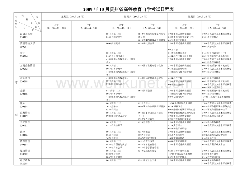2009年10月贵州省高等教育自学考试日程表.doc_第3页